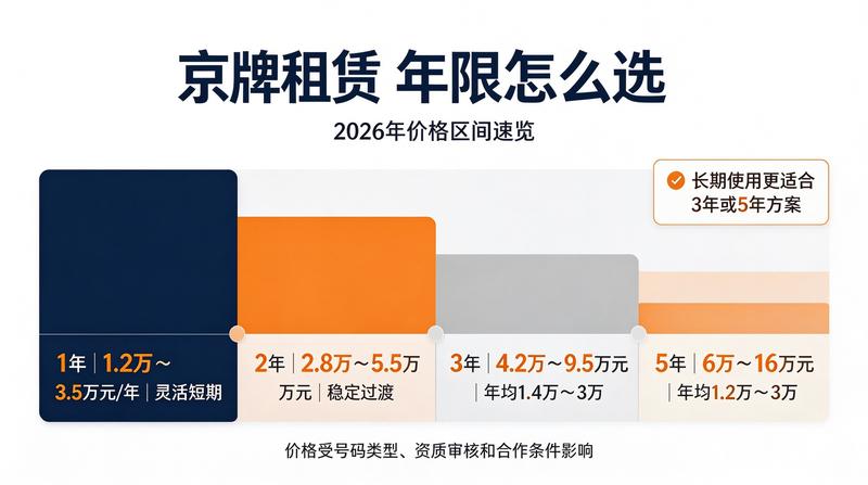 车辆办理手续